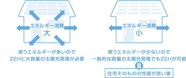 ZEHポイント