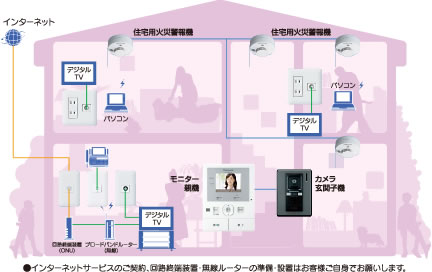 電気設備