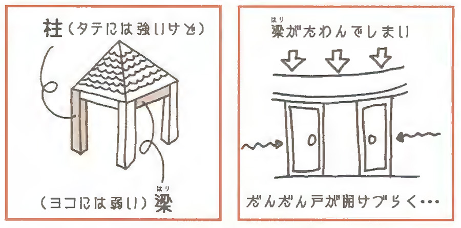 家の骨組み