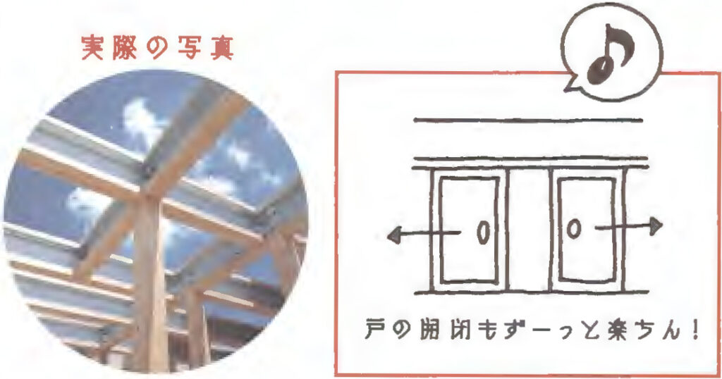 骨組み・戸の開閉