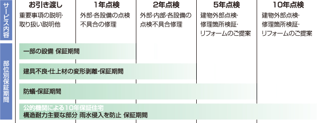 定期点検スケジュール